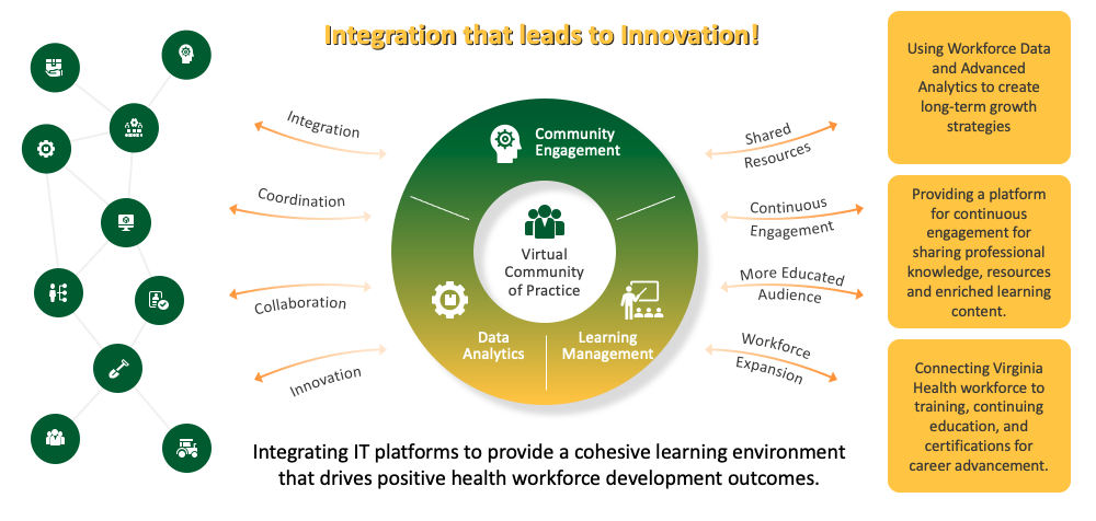 Integration - Innovation Model
